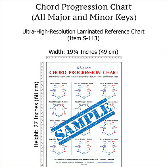 chord_progression_chart_by_roedy_black_music