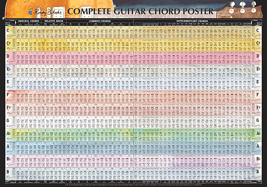 complete-guitar-chord-chart-by-roedy-black-music