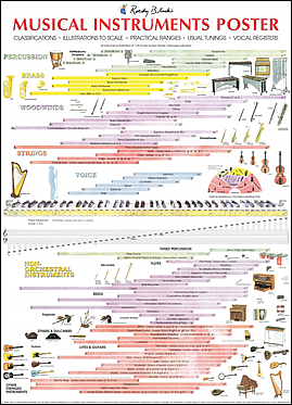 musical-instruments-poster-by-roedy-black-music